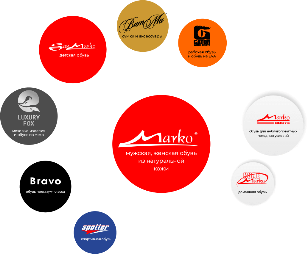 Бренды холдинга Марко